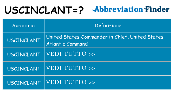 Che cosa significa l'acronimo uscinclant
