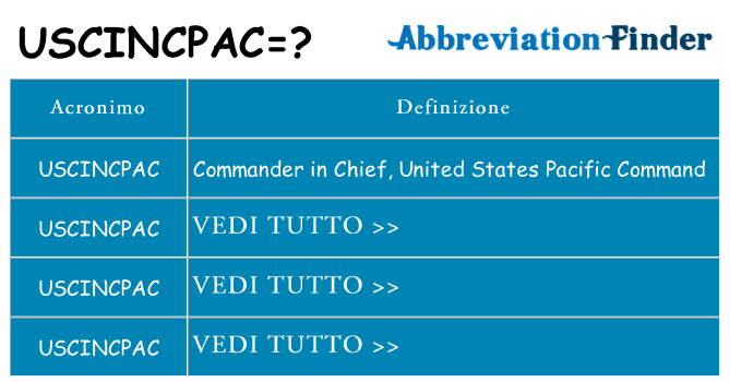 Che cosa significa l'acronimo uscincpac
