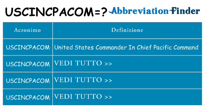 Che cosa significa l'acronimo uscincpacom