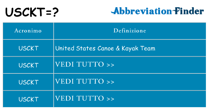Che cosa significa l'acronimo usckt