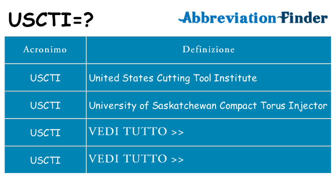 Che cosa significa l'acronimo uscti