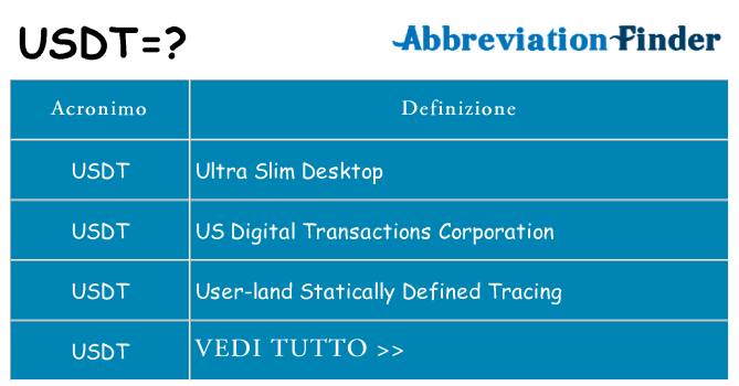 Che cosa significa l'acronimo usdt