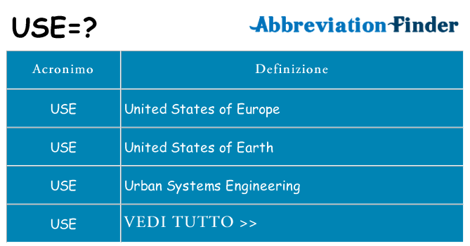 Che cosa significa l'acronimo use