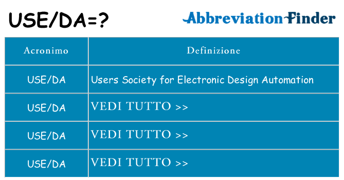 Che cosa significa l'acronimo useda