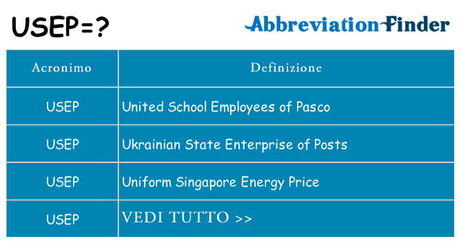 Che cosa significa l'acronimo usep