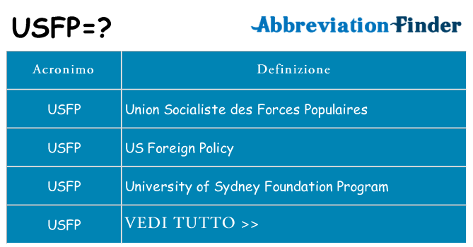 Che cosa significa l'acronimo usfp