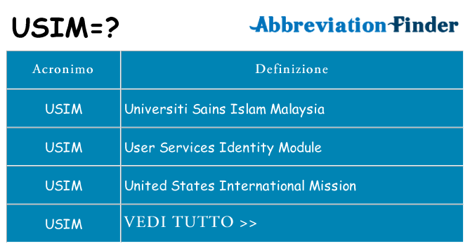 Che cosa significa l'acronimo usim