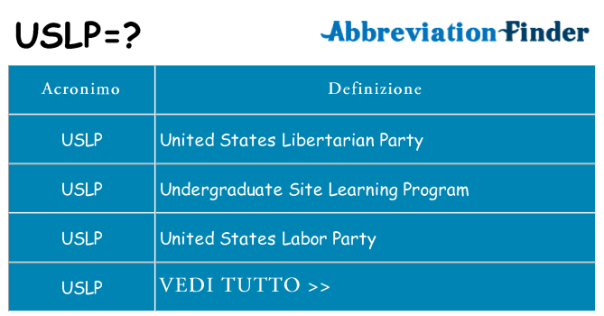 Che cosa significa l'acronimo uslp