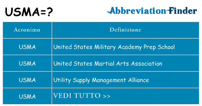 Che cosa significa l'acronimo usma