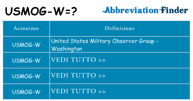 Che cosa significa l'acronimo usmog-w