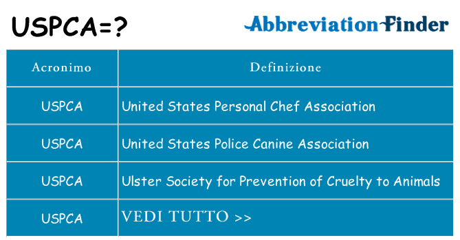 Che cosa significa l'acronimo uspca