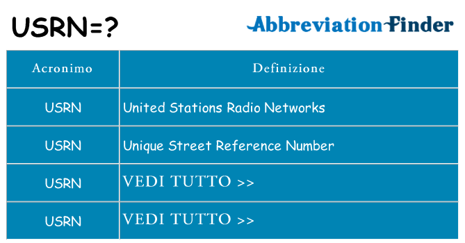 Che cosa significa l'acronimo usrn