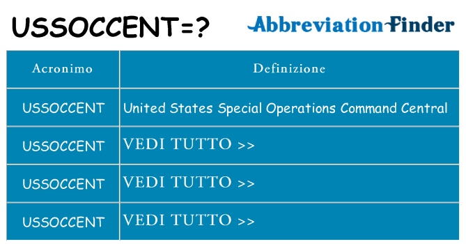Che cosa significa l'acronimo ussoccent