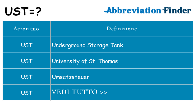 Che cosa significa l'acronimo ust