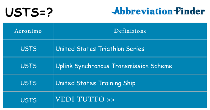 Che cosa significa l'acronimo usts