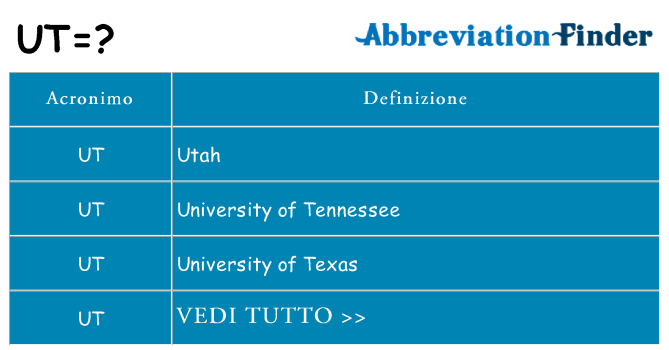 Che cosa significa l'acronimo ut