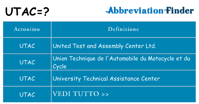 Che cosa significa l'acronimo utac