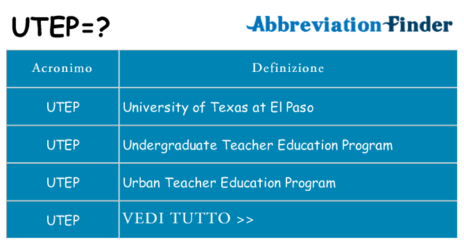 Che cosa significa l'acronimo utep