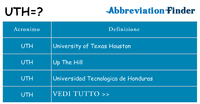 Che cosa significa l'acronimo uth