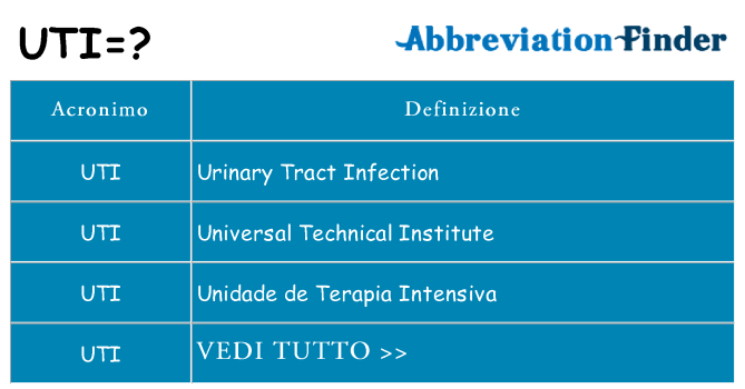 Che cosa significa l'acronimo uti
