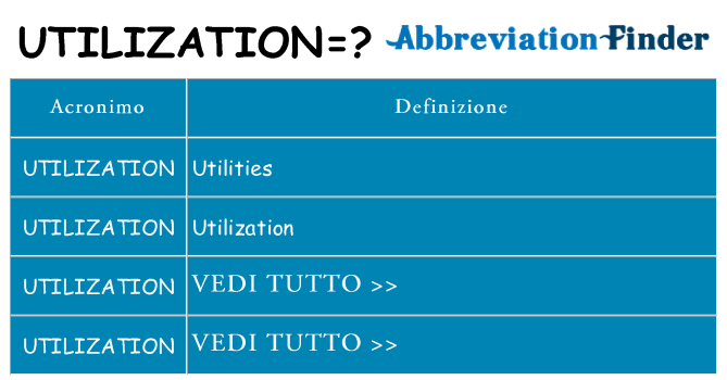 Che cosa significa l'acronimo utilization
