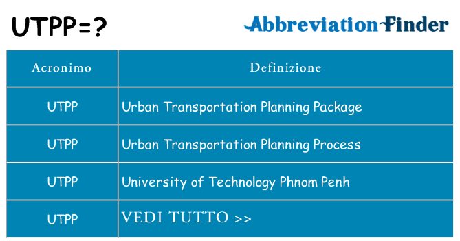 Che cosa significa l'acronimo utpp