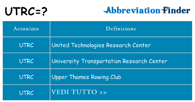 Che cosa significa l'acronimo utrc