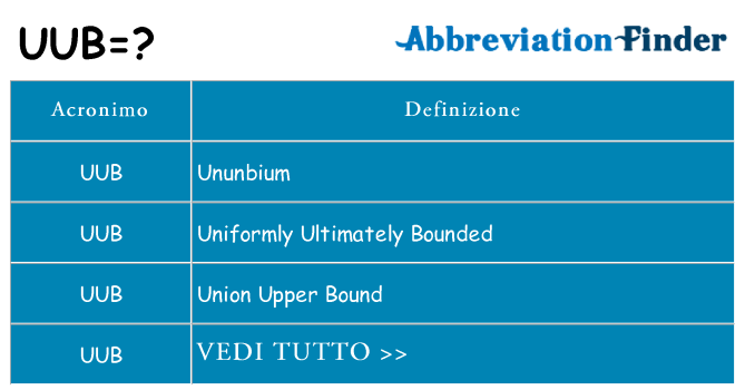 Che cosa significa l'acronimo uub