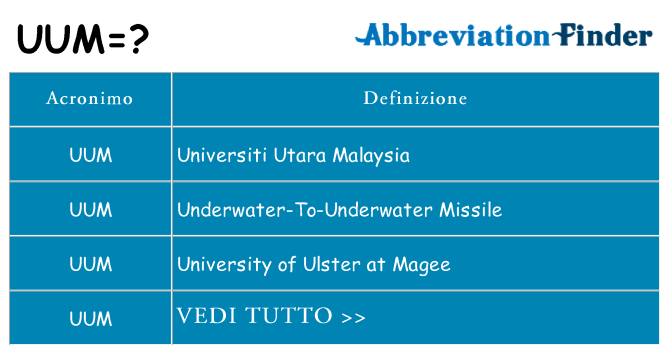 Che cosa significa l'acronimo uum