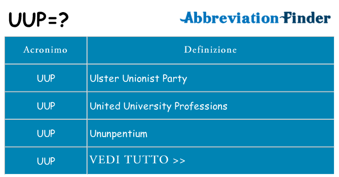 Che cosa significa l'acronimo uup