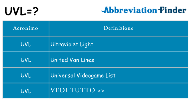Che cosa significa l'acronimo uvl