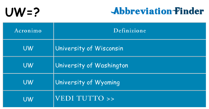 Che cosa significa l'acronimo uw