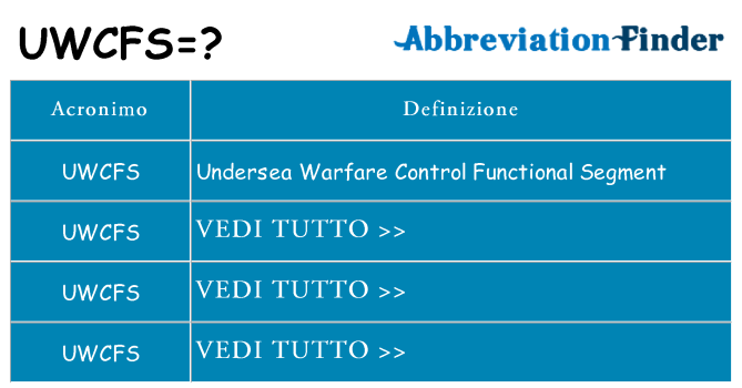 Che cosa significa l'acronimo uwcfs