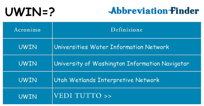Che cosa significa l'acronimo uwin