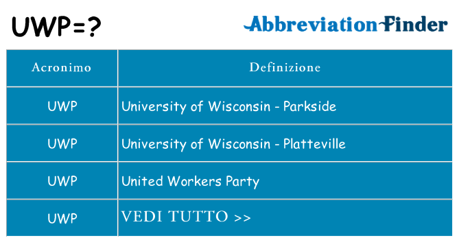 Che cosa significa l'acronimo uwp