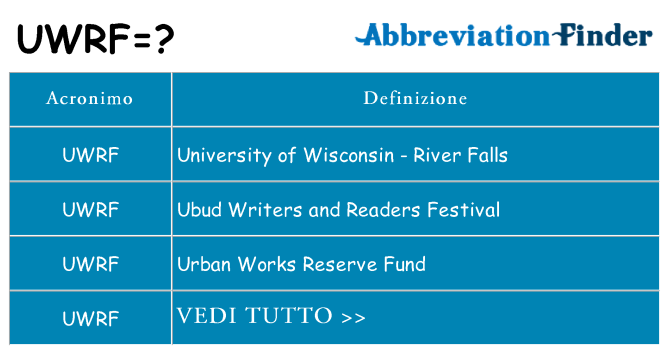 Che cosa significa l'acronimo uwrf