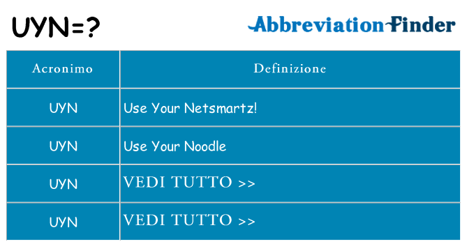 Che cosa significa l'acronimo uyn
