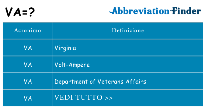 Che cosa significa l'acronimo va