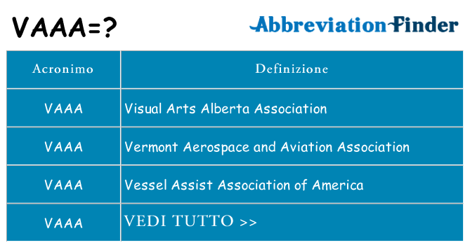 Che cosa significa l'acronimo vaaa