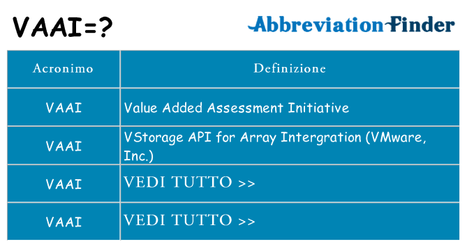 Che cosa significa l'acronimo vaai