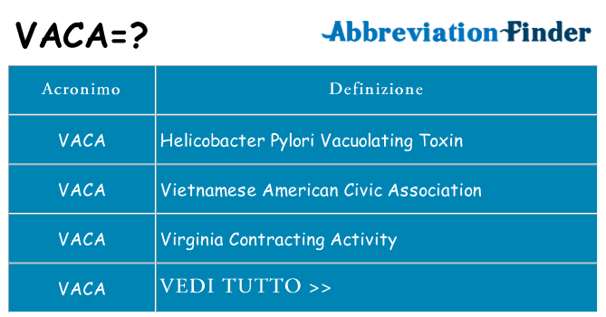 Che cosa significa l'acronimo vaca