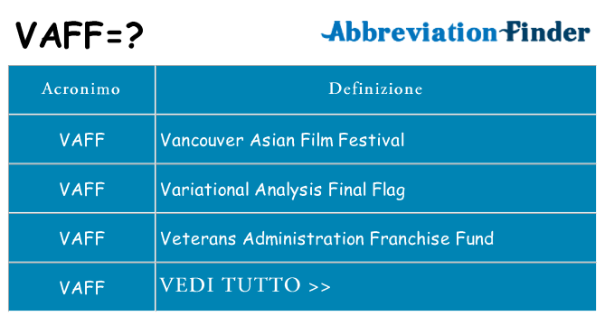 Che cosa significa l'acronimo vaff