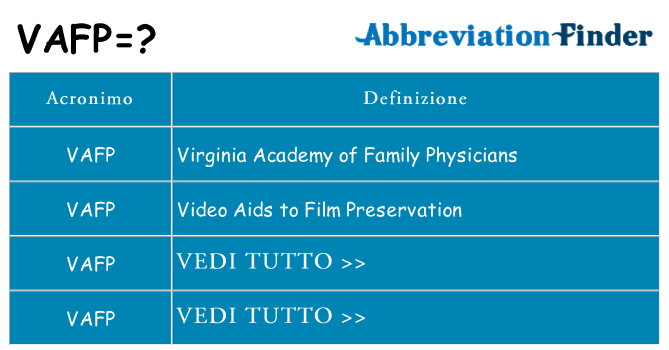 Che cosa significa l'acronimo vafp