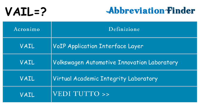 Che cosa significa l'acronimo vail