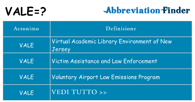 Che cosa significa l'acronimo vale