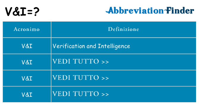 Che cosa significa l'acronimo vi