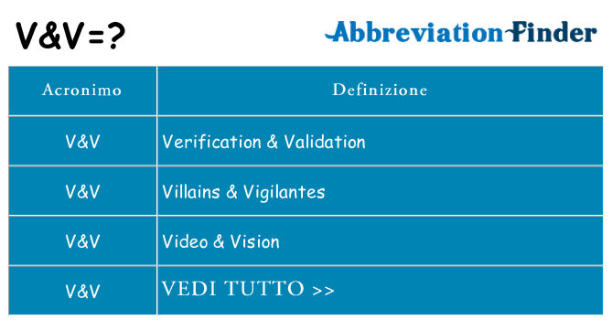 Che cosa significa l'acronimo vv