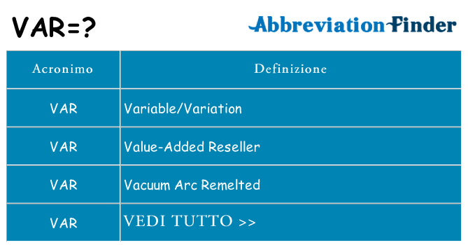 Che cosa significa l'acronimo var