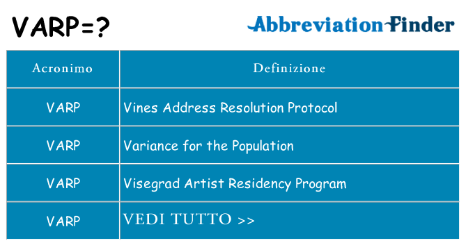 Che cosa significa l'acronimo varp