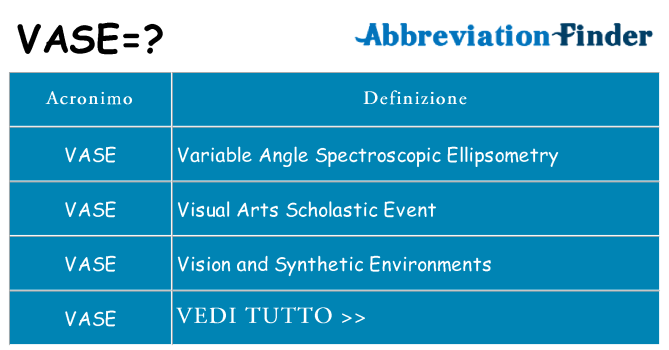 Che cosa significa l'acronimo vase